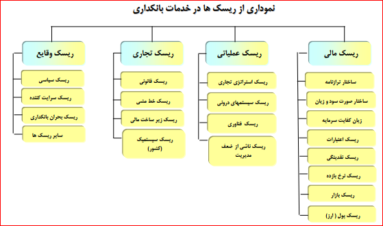 جدول ارزیابی ریسک حسابرس