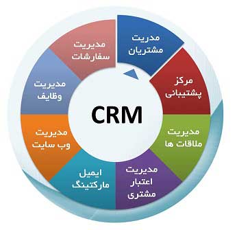 ارتباط با مدیریت