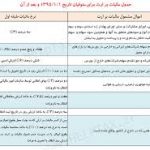 اصلاحت مالیات بر ارثاثبات مالکیت ، اظهارنامه ، املاک ، قانون ، قانون مدنی ، مالیات ، مالیات بر ارث ، مالیات وراث ، ملک ، وراث