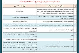 اصلاحت مالیات بر ارثاثبات مالکیت ، اظهارنامه ، املاک ، قانون ، قانون مدنی ، مالیات ، مالیات بر ارث ، مالیات وراث ، ملک ، وراث