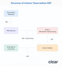وکیل مالیاتی آهن فروشان